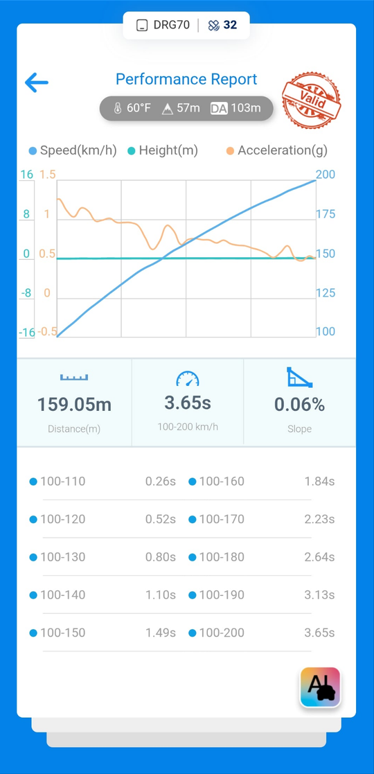 DYNAMIC AUTOWERX BMW/SUPRA B58TU GEN2 6969 (6 PORT)