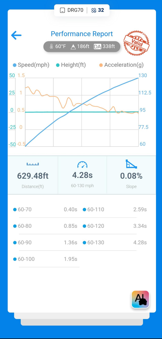 DYNAMIC AUTOWERX BMW/SUPRA B58TU GEN2 6969 (6 PORT)