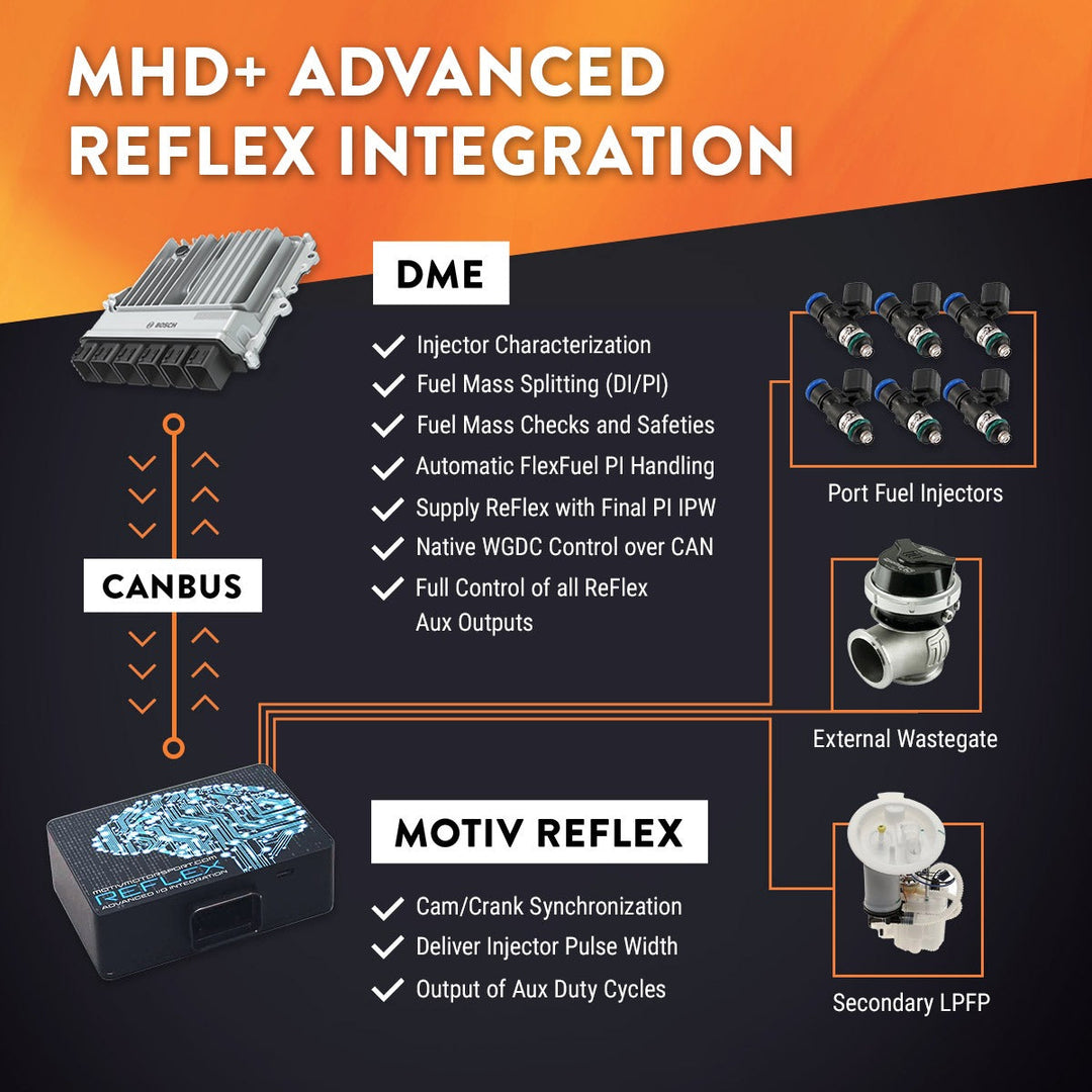 MHD Super License for B58