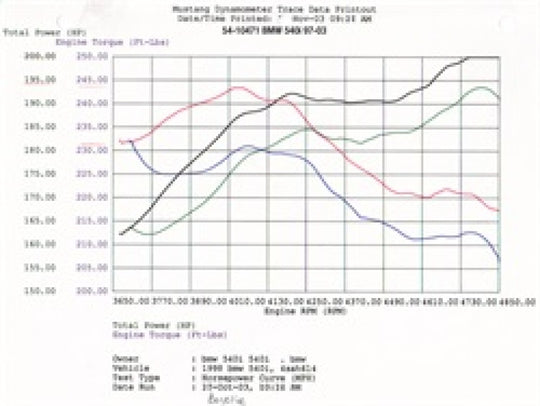 Technical Bulletin