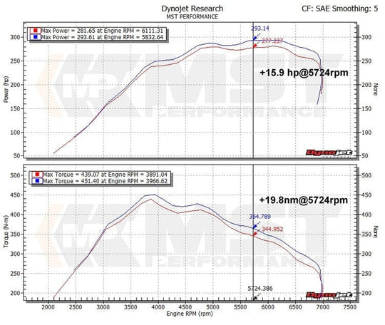 MST BMW F3X F2X N55 335i/435i/M2/M235i Air Intake System