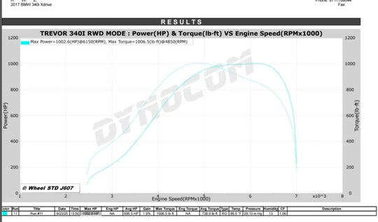 DYNAMIC AUTOWERX BMW/SUPRA B58TU GEN2 6969 (6 PORT)