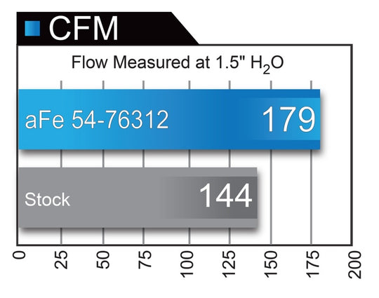 aFe POWER Momentum GT Pro Dry S Intake System 16-17 BMW 330i F30 B46/48 I4-2.0L (t)