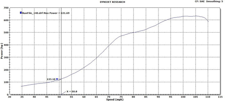 BIGBOOST N55 F-CHASSIS STAGE 3 TURBO KIT