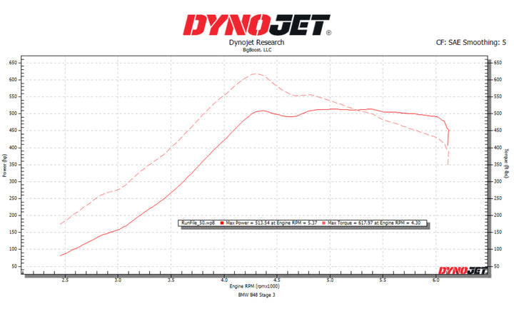 BMW B48/46 BIGBOOST 600 TURBO UPGRADE KIT