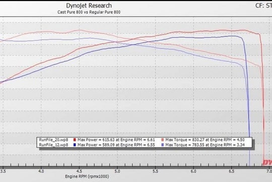 NEW Pure 800 Cast B58 Turbo Upgrade