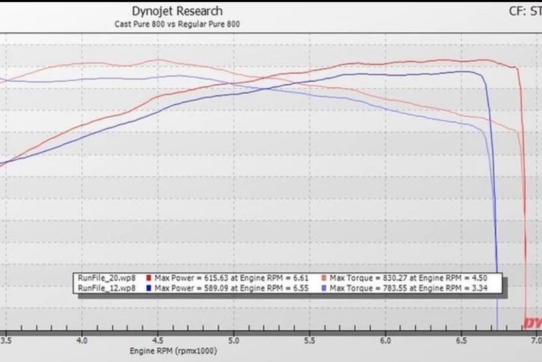 NEW Pure 800 Cast Gen1 B58 Turbo Upgrade – BimmerNetwork